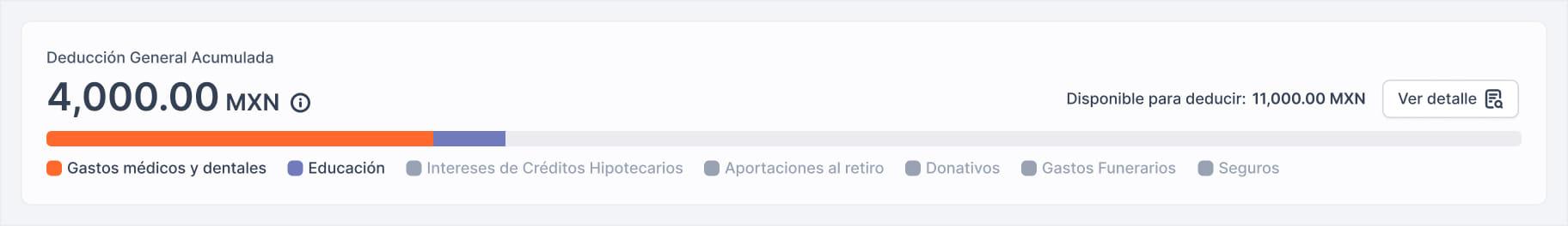 Detalle de deducciones