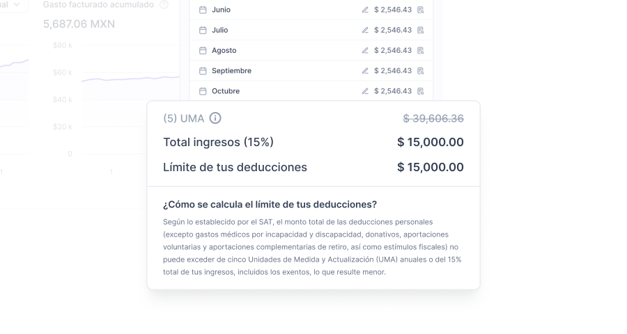 Cálculo de límites de deducciones